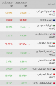 اسعار الليرة التركية اليوم السبت الموافق لـ 1 02 2020 تركيا هاشتاغ